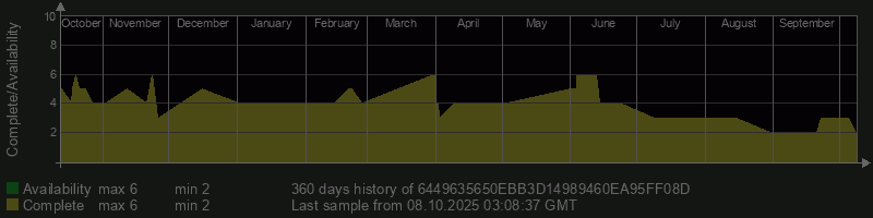 6449635650EBB3D14989460EA95FF08D