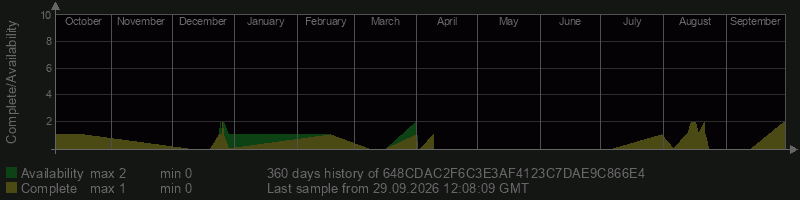 648CDAC2F6C3E3AF4123C7DAE9C866E4