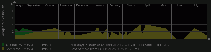 649B8F4C4F7671B0DFFE6588D9DFC618