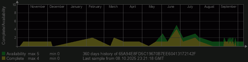 65A94E8FD5C19670B7EE60413172142F