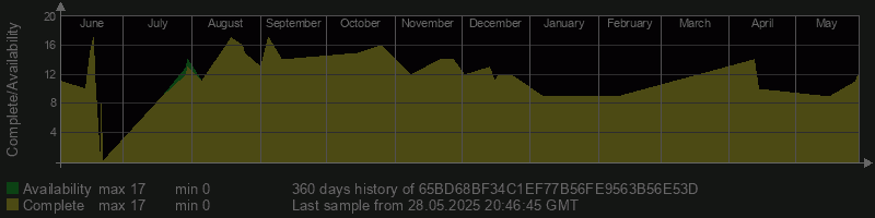 65BD68BF34C1EF77B56FE9563B56E53D