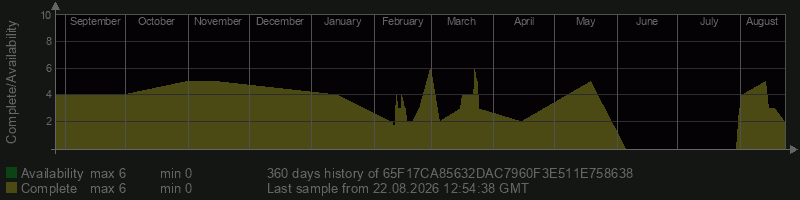 65F17CA85632DAC7960F3E511E758638 65F17CA85632DAC7960F3E511E758638