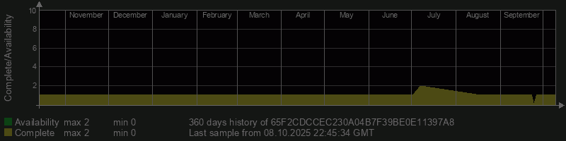 65F2CDCCEC230A04B7F39BE0E11397A8