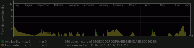 6605CCD27DDF9ABB53B4DA6E2D0463B6