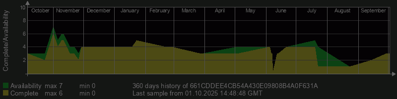 661CDDEE4CB54A430E09808B4A0F631A