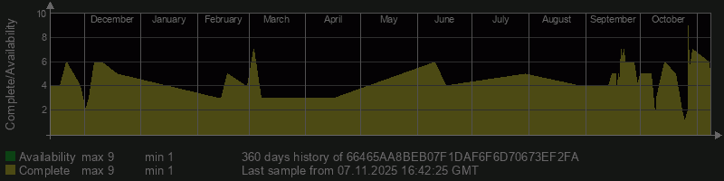 66465AA8BEB07F1DAF6F6D70673EF2FA