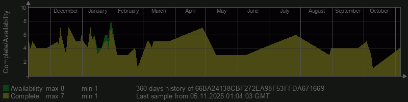 66BA24138CBF272EA98F53FFDA671669