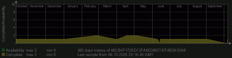 66CB47172ED12FA9D3B671EF4B381DA8