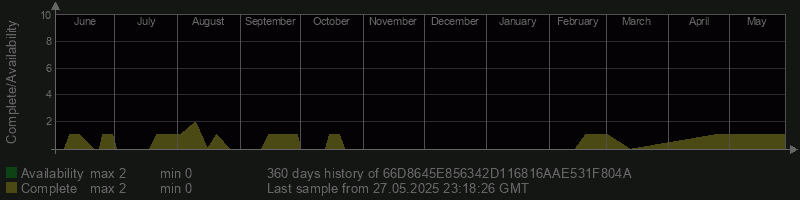 66D8645E856342D116816AAE531F804A