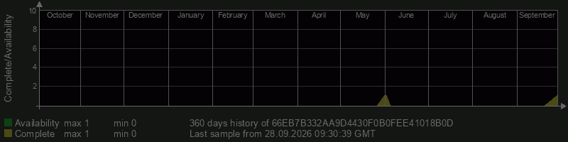 66EB7B332AA9D4430F0B0FEE41018B0D
