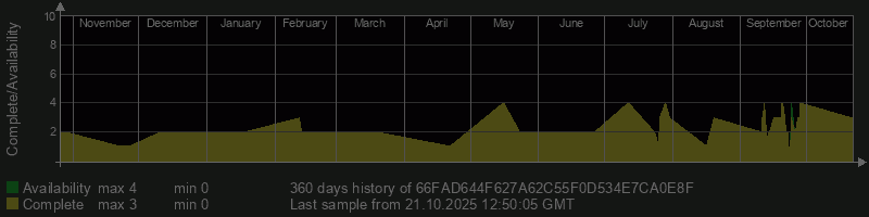 66FAD644F627A62C55F0D534E7CA0E8F