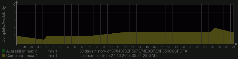 67049792F567E74E9D7E9F354CC3FCFA