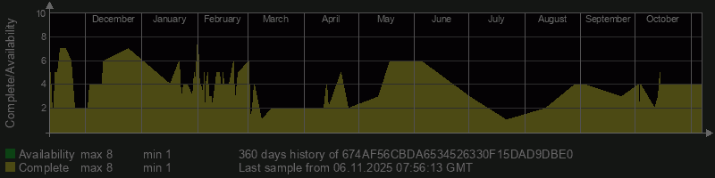 674AF56CBDA6534526330F15DAD9DBE0