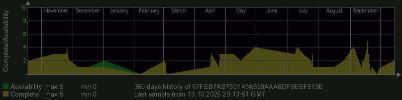 67FEB7AB79D149A659AAA6DF9EBF519E
