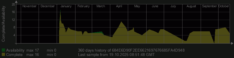 684E6D90F2EE6621697676685FA4D948