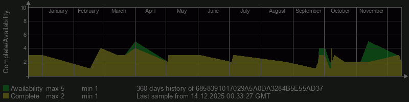 6858391017029A5A0DA3284B5E55AD37 6858391017029A5A0DA3284B5E55AD37