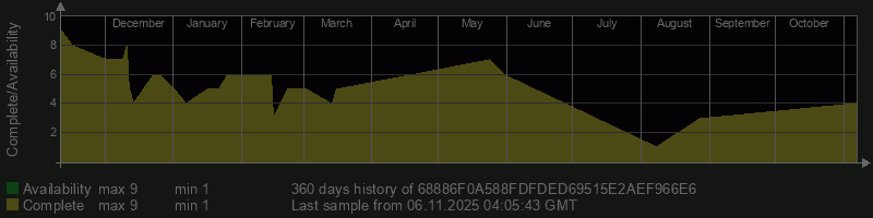 68886F0A588FDFDED69515E2AEF966E6