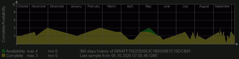 689AFF7652DD053C1B835587C15DCB81