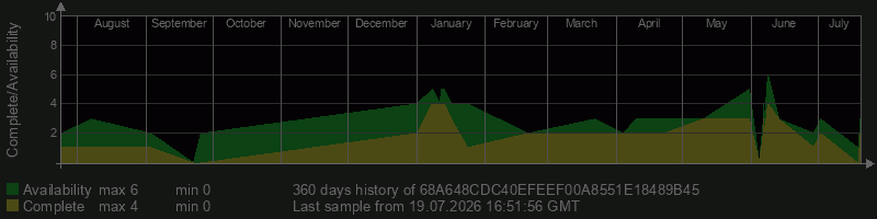 68A648CDC40EFEEF00A8551E18489B45