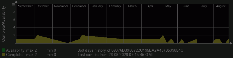 69376D3956722C195EA2A4373509854C