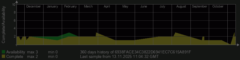 6938FACE34C3822D6941EC7C615A891F