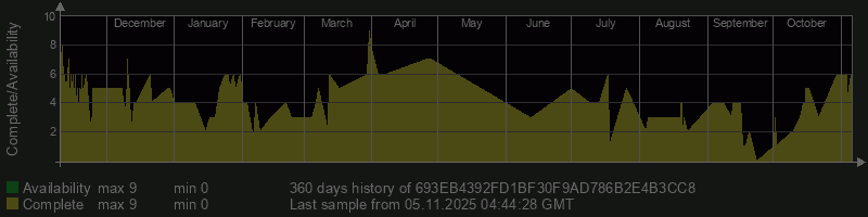 693EB4392FD1BF30F9AD786B2E4B3CC8