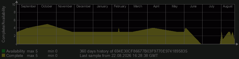 694E30CF86677B03F9770E9741895835