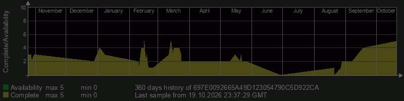 697E0092665A49D123054790C5D922CA