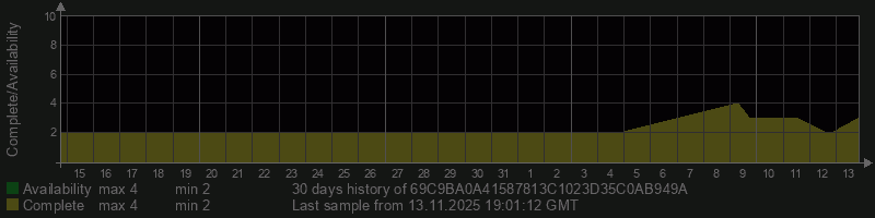 69C9BA0A41587813C1023D35C0AB949A 69C9BA0A41587813C1023D35C0AB949A