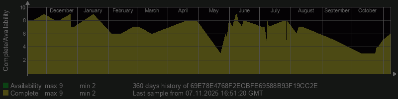 69E78E4768F2ECBFE69588B93F19CC2E