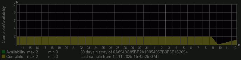 6A8949C85BF2A10054057B0F6E162694