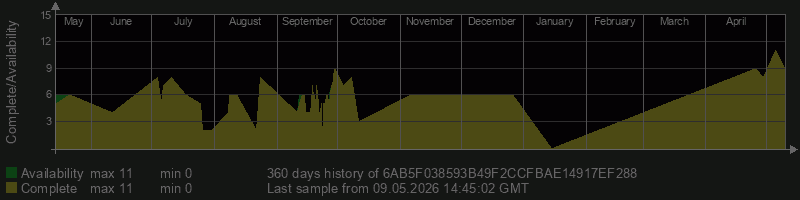 6AB5F038593B49F2CCFBAE14917EF288