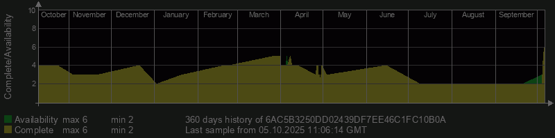6AC5B3250DD02439DF7EE46C1FC10B0A