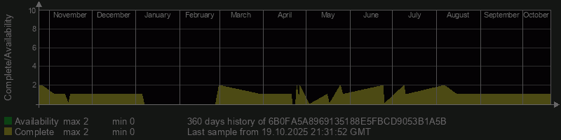 6B0FA5A8969135188E5FBCD9053B1A5B