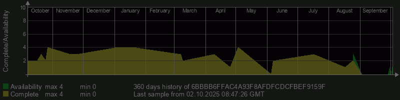 6BBBB6FFAC4A93F8AFDFCDCFBEF9159F