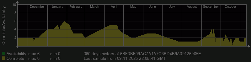 6BF3BF09AC7A1A7C3BD4B9A09126905E 6BF3BF09AC7A1A7C3BD4B9A09126905E