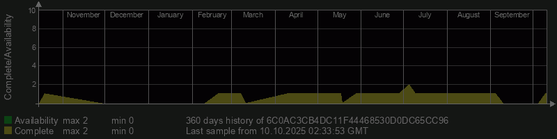 6C0AC3CB4DC11F44468530D0DC65CC96