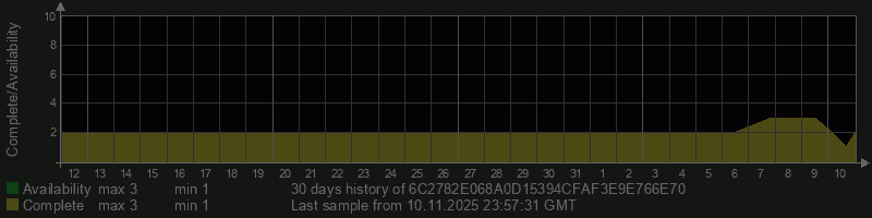 6C2782E068A0D15394CFAF3E9E766E70