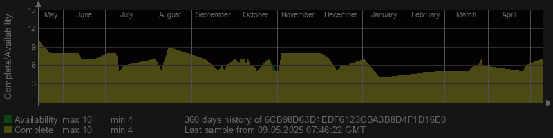 6CB98D63D1EDF6123CBA3B8D4F1D16E0