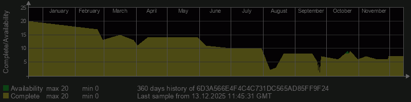 6D3A566E4F4C4C731DC565AD85FF9F24 6D3A566E4F4C4C731DC565AD85FF9F24