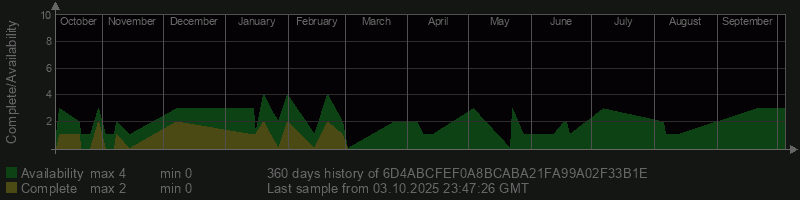 6D4ABCFEF0A8BCABA21FA99A02F33B1E