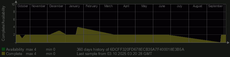 6DCFF320FD678ECB35A7F400018E3B5A