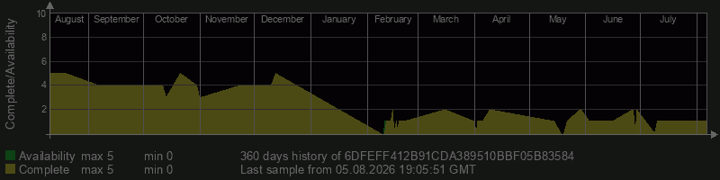6DFEFF412B91CDA389510BBF05B83584
