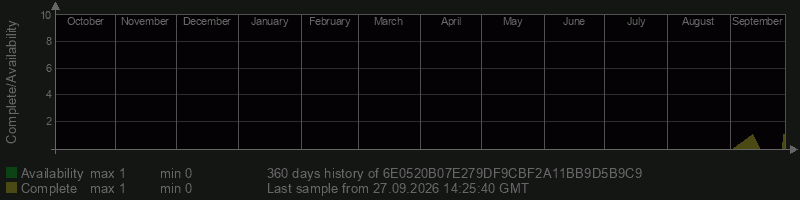 6E0520B07E279DF9CBF2A11BB9D5B9C9