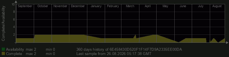 6E458430D520F1F14F7D9A2335EE00DA
