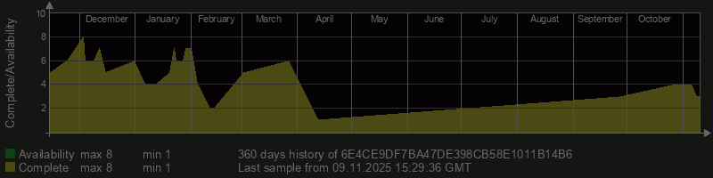 6E4CE9DF7BA47DE398CB58E1011B14B6