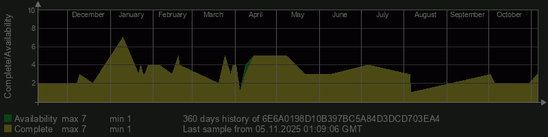 6E6A0198D10B397BC5A84D3DCD703EA4 6E6A0198D10B397BC5A84D3DCD703EA4