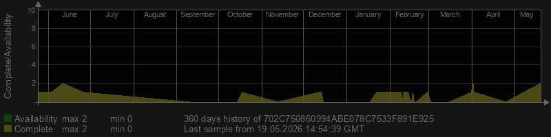 702C750860994ABE078C7533F891E925