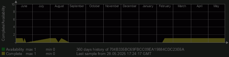 704B335BC69FBCC09EA19884CDC23E6A