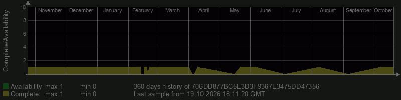 706DD877BC5E3D3F9367E3475DD47356